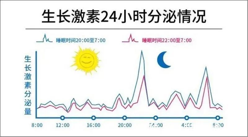 分泌|一年花费48万，只长高1厘米！“增高针”到底靠不靠谱？