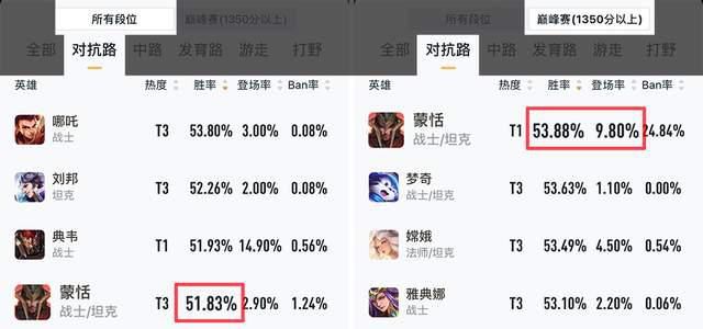 调整|T0射手大削！这法王史诗式加强？