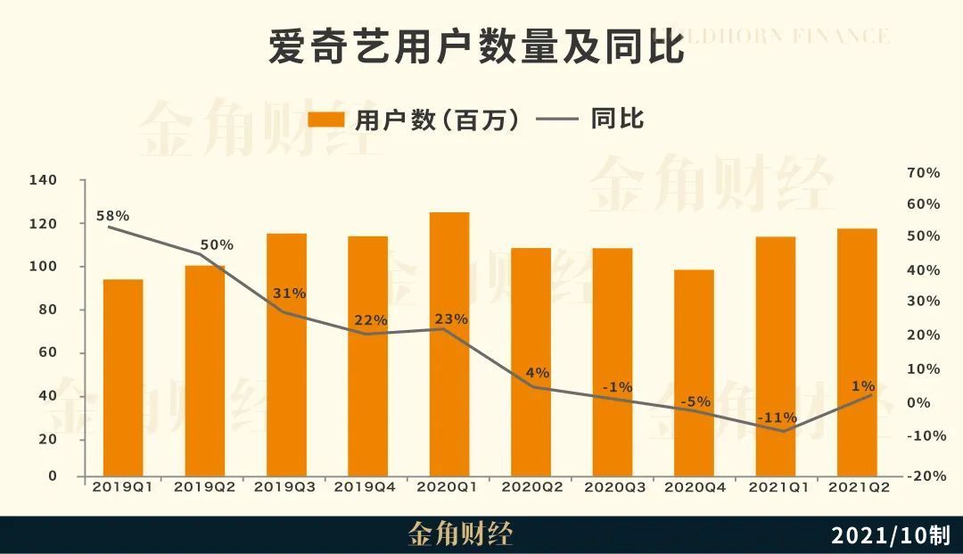 netflix|爱奇艺逃亡港股