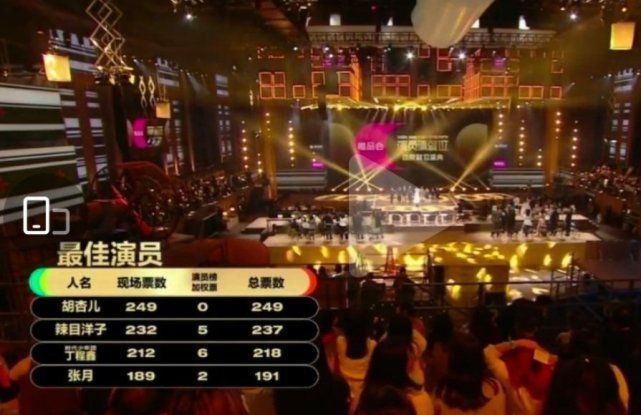 我要逆风去|胡杏儿获《演员2》冠军,丁程鑫获最喜爱演员,曹骏获奖令人意外