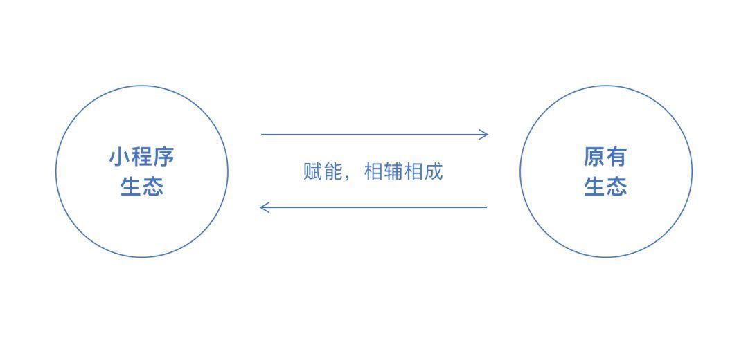 gmv|ToC商家小程序常见问题&情景调研方法介绍