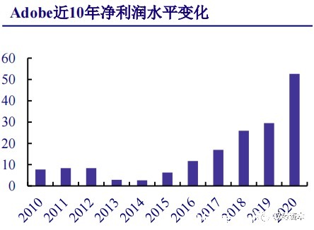 厂商|云计算行业深度报告