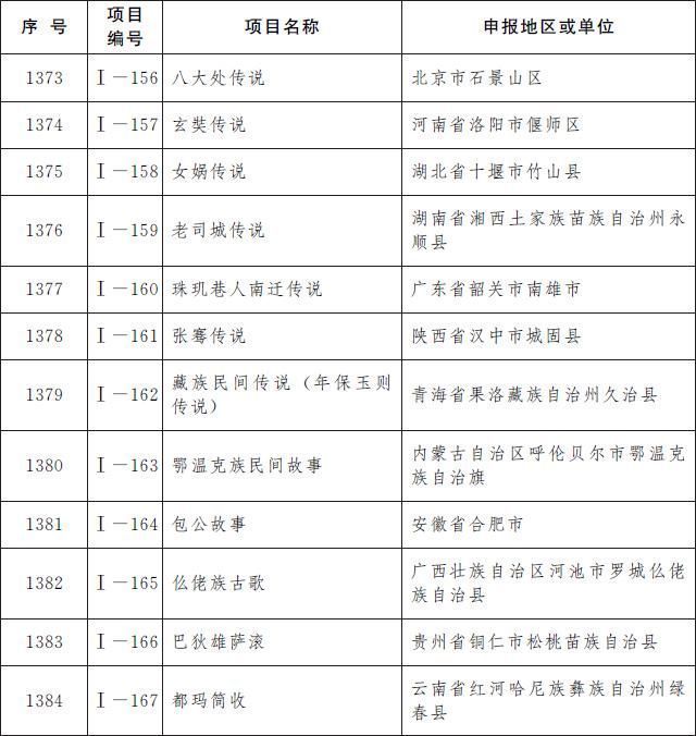 项目|喜报!江西新添18项国家级非遗项目!