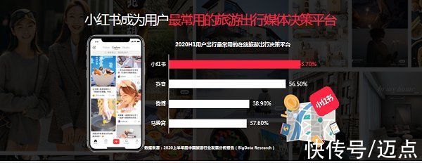 文旅业|小红书火舞：新消费浪潮下，小红书如何助力文旅业打造新品牌？