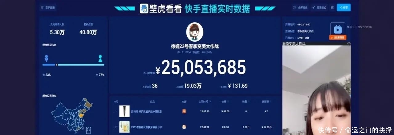 销售额 几大徒弟带货接连未破亿,辛巴助阵也无济于事,辛选团队不行了?