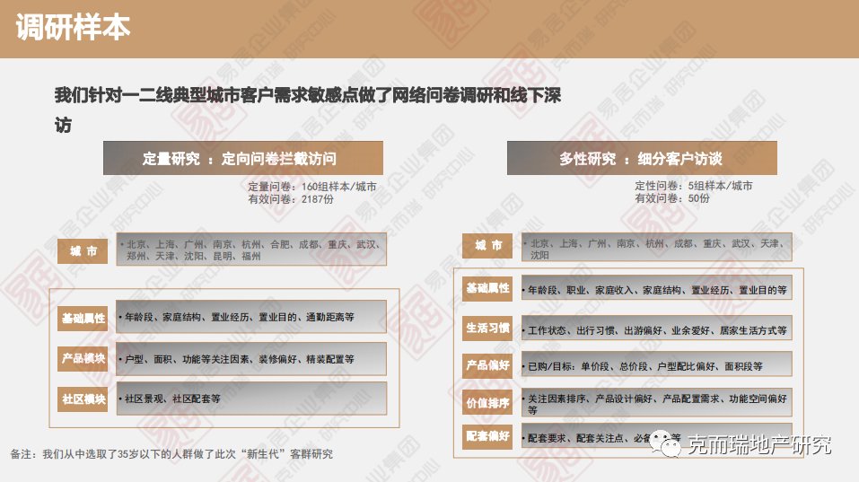 代际|哪些购房“年轻化”的特征在改变？