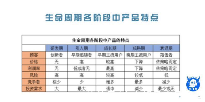 利润|生命周期分析思维的一些基本思考与见解