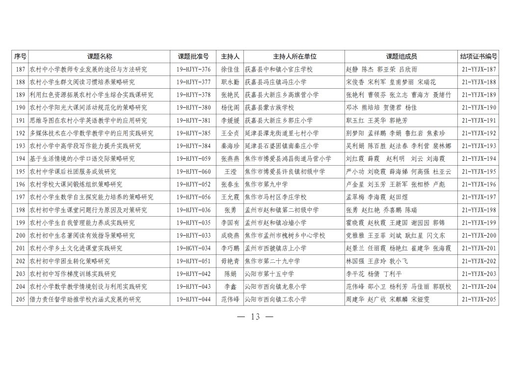 评审|河南农村学校应用性教育科研课题2021年结项评审结果