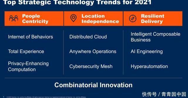 Gartner|Gartner发布,探析2021年九大技术趋势在保险行业应用