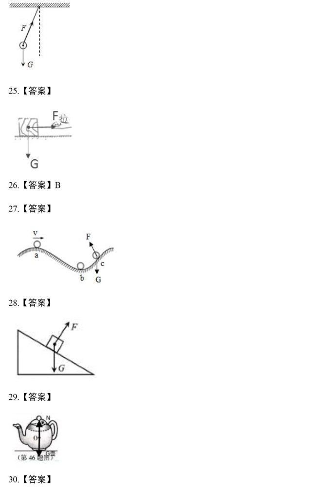 作图|力学作图题，这88道精选作图题一定要做！