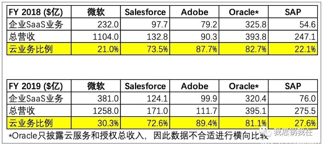 s高宁：如何定义一家成熟的SaaS公司？