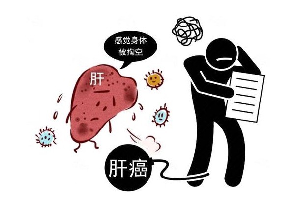 b超|怀疑自己得了肝癌，该怎么诊断？这6个诊断方法，你需要弄清楚