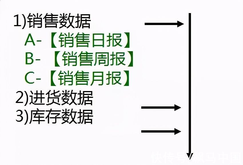 商铺|商业地产如何进行精细化运营？