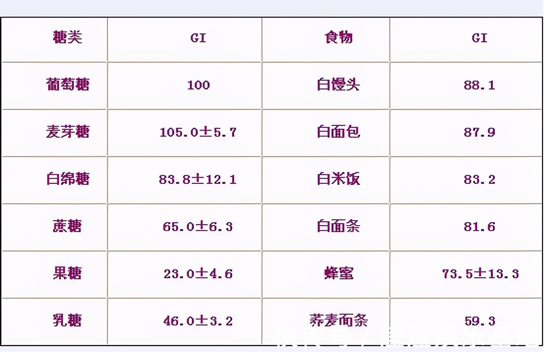糖尿病|都知道糖尿病患者不能吃粥,为什么我们却强烈建议非吃不可?