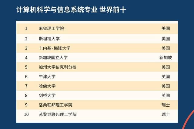 2021年QS世界大学排名出炉，中国高校表现如何？中国农大亮了！