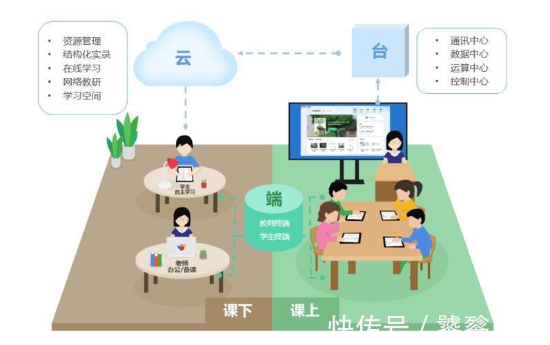 看！中国智慧教育未来是啥样？