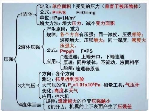 张图|初中物理不过就这30张图，全部吃透，2年物理不下100！