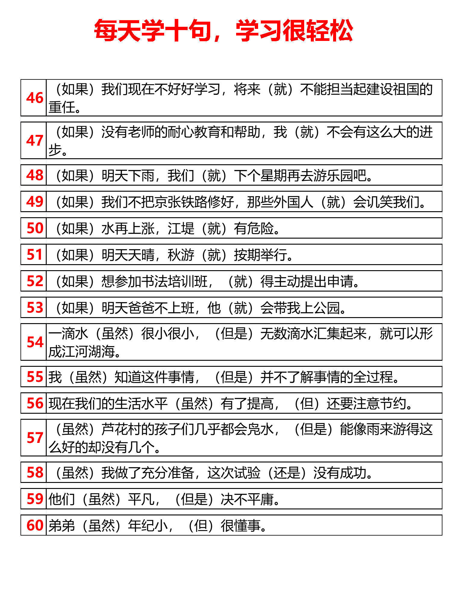 小学常见关联词句型集锦100句，每天学10句，10天全学会