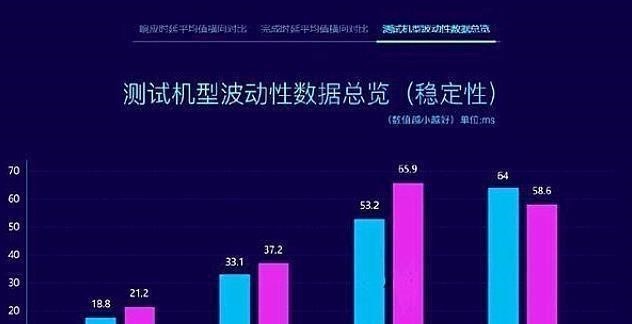 智能汽车|华为鸿蒙最新成绩出炉,再次领先ios安卓,任正非的选择没有错