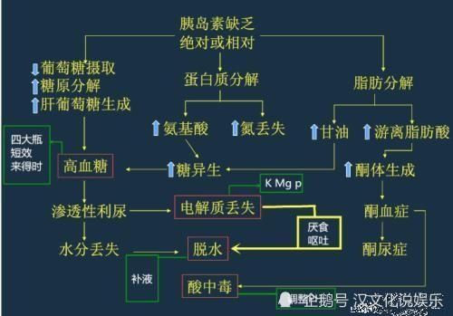  肥胖|降低甘油三酯，这几个快速方法能帮助，帮你快速改善身体