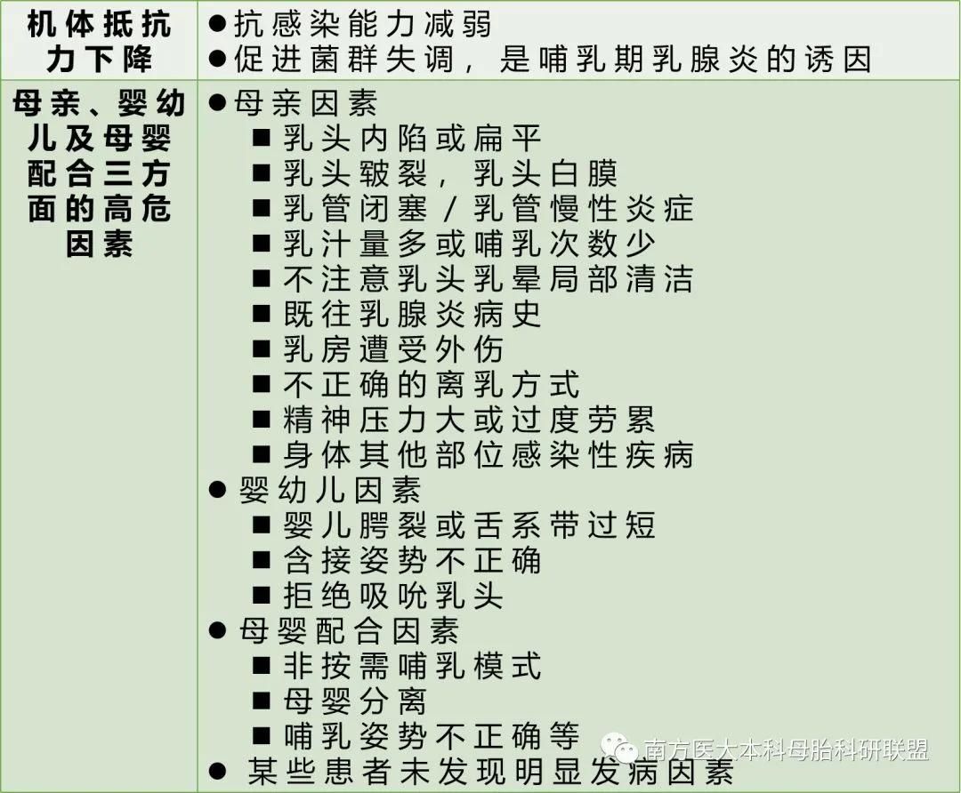 母乳喂养大难题:哺乳期乳腺炎,如何诊治和预防?