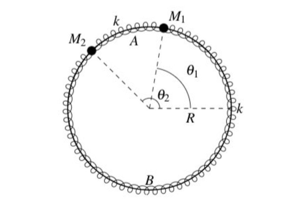 拉格朗 拉格朗日方程与哈密顿原理，终极的自然原则，宇宙的主要动力