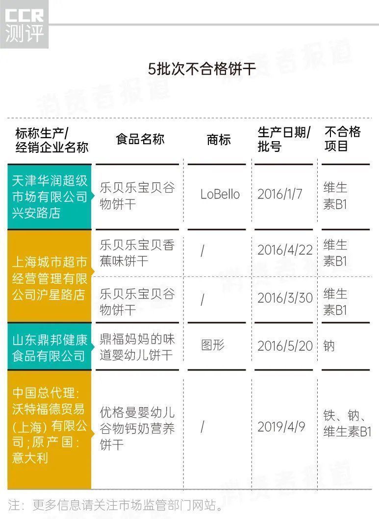 磨牙棒|婴幼儿辅食抽检:41批次营养出问题,涉及貝因美、贝兜、美林、宝力臣等