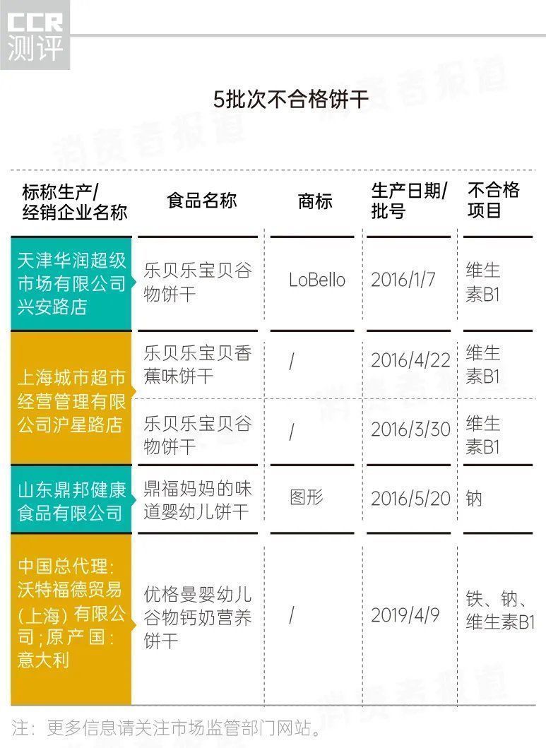 磨牙棒|婴幼儿辅食抽检：41批次营养出问题，涉及貝因美、贝兜、美林、宝力臣等