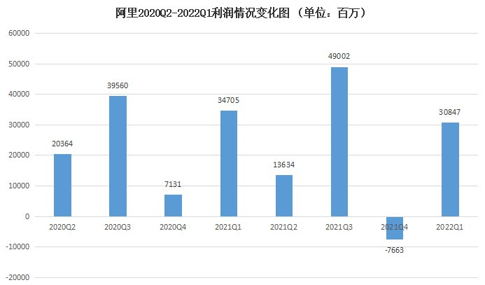 中国文化|点睛半年报丨阿里巴巴生态体带给市场怎样的启发？