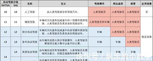透过蔚来看本质自动驾驶真的那么神吗？