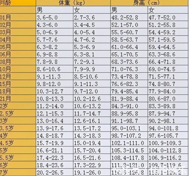 孩子|宝宝有以下表现,恭喜你挑对了奶粉,孩子喝得挺开心发育得也挺好