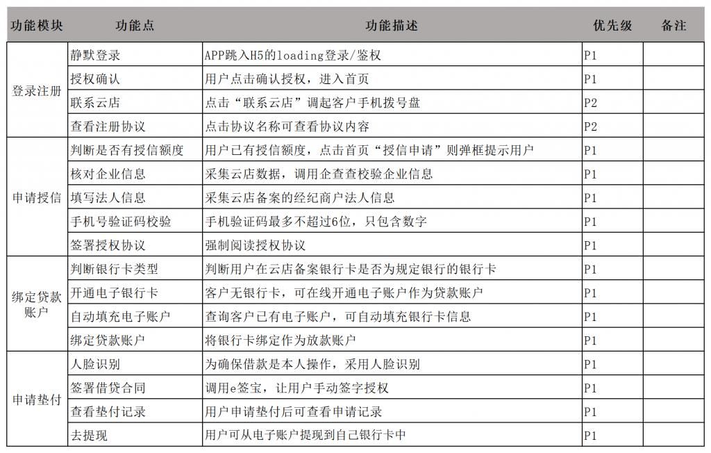 信贷|PRD：信贷H5产品需求文档