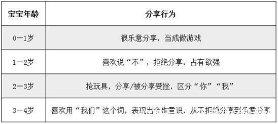 发育|恭喜!宝宝2个“坏习惯”,是高智商的表现,家长别盲目阻止