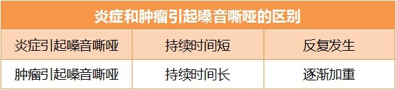 肿瘤|喉癌来临,身体会有几种“危险信号”!这几个高危因素,要注意