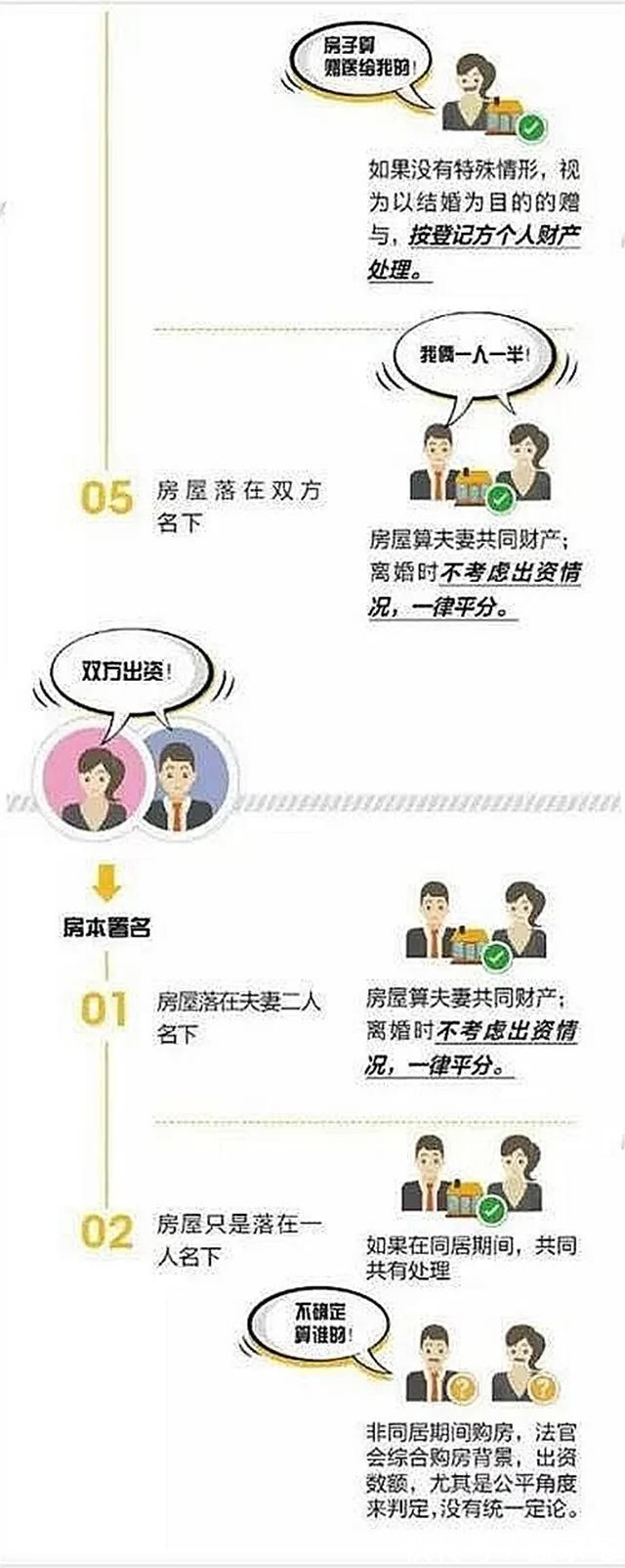 共同财产|“全方位”解读房产证上署名的问题,有名字未必有房子