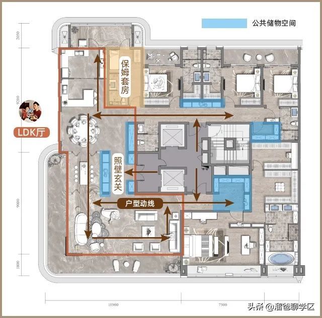 公卫|生三胎，要买什么户型？