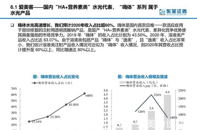 产品 医美行业深度研究报告进击的水光针！
