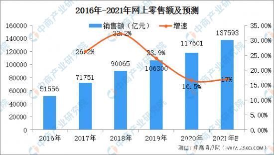 是真的吗|内卷的拼多多、淘宝，做起了“偏门”生意