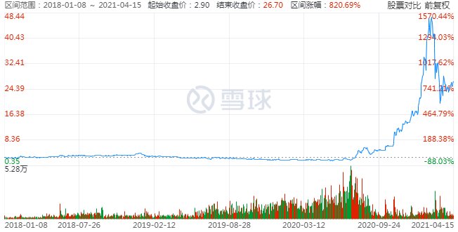 线上视频版权赛道上:阜博集团的自我博弈