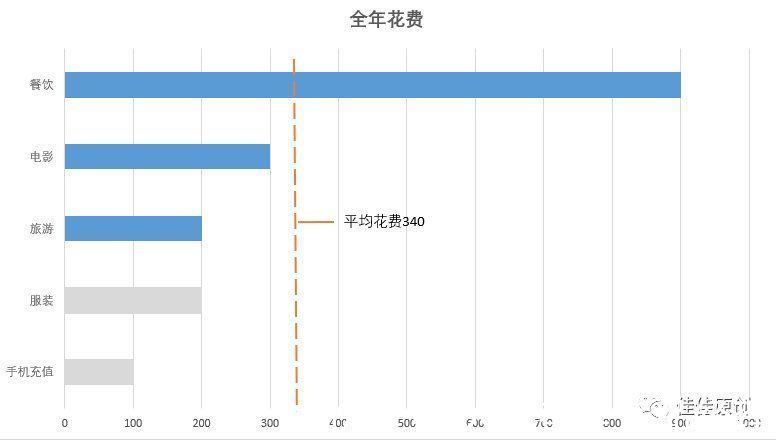 图表|漫谈金融产品数据可视化