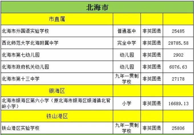 教育升级！北海今年建成7所新学校！