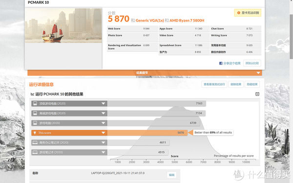 rtx|5千价位段优选 华硕无畏Pro14锐龙版体验