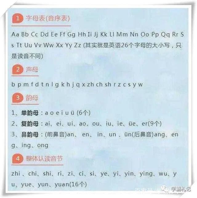 语文老师直言：这份小学基础知识图，孩子吃透，考试6年不用愁！