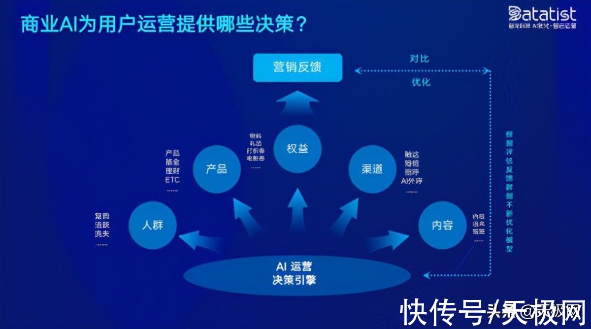 宋博士|“商业AI”的未来在哪里？听听Datatist画龙科技宋碧莲博士怎么说