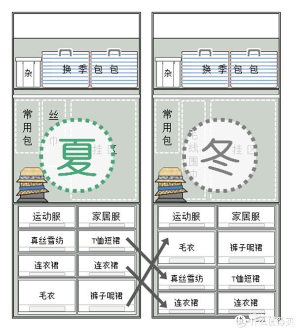 逯薇|“去衣柜化”的卧室越来越多,也许只有尝试过,才知道有多爽!