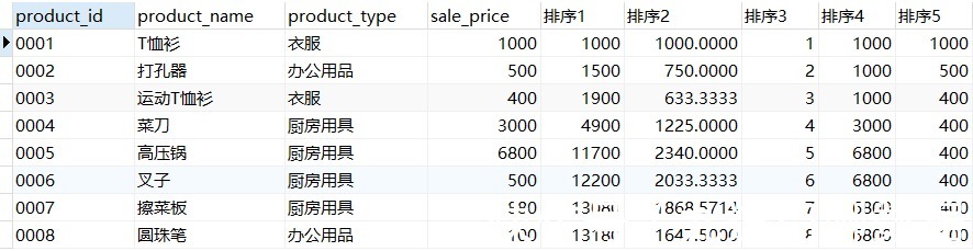 数据库进阶系列之开窗函数|九道门 | 函数