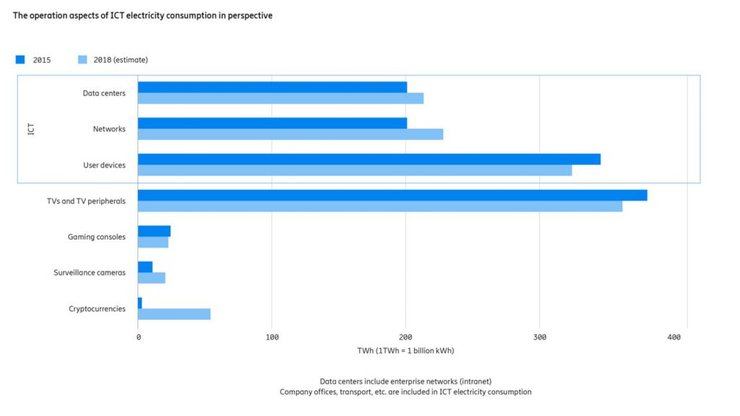 解决方案|云计算不仅可以助力数字化，还能促进碳减排？