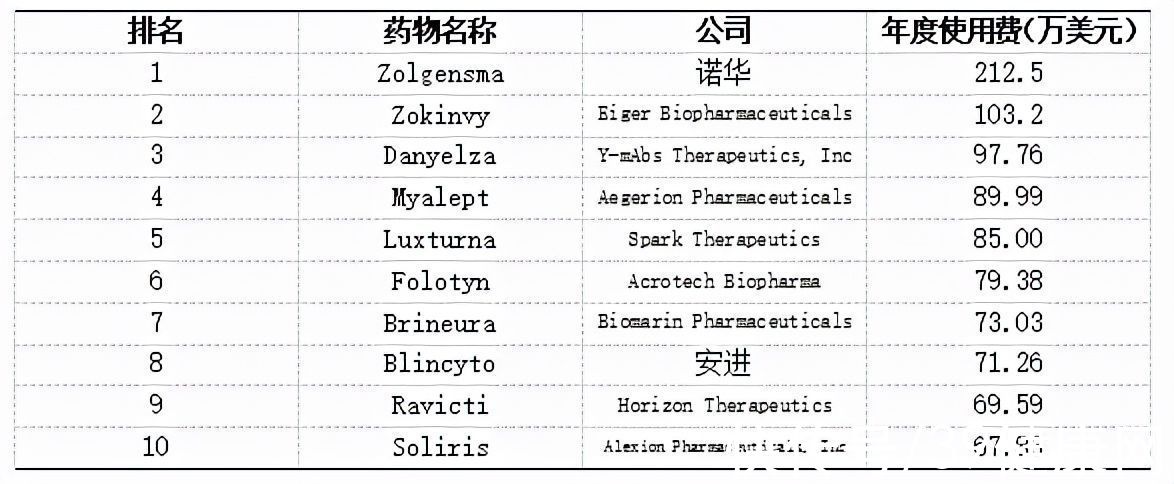 救命药|天价药一针1632万，不打难以活过一年，“救命药”为何如此昂贵？