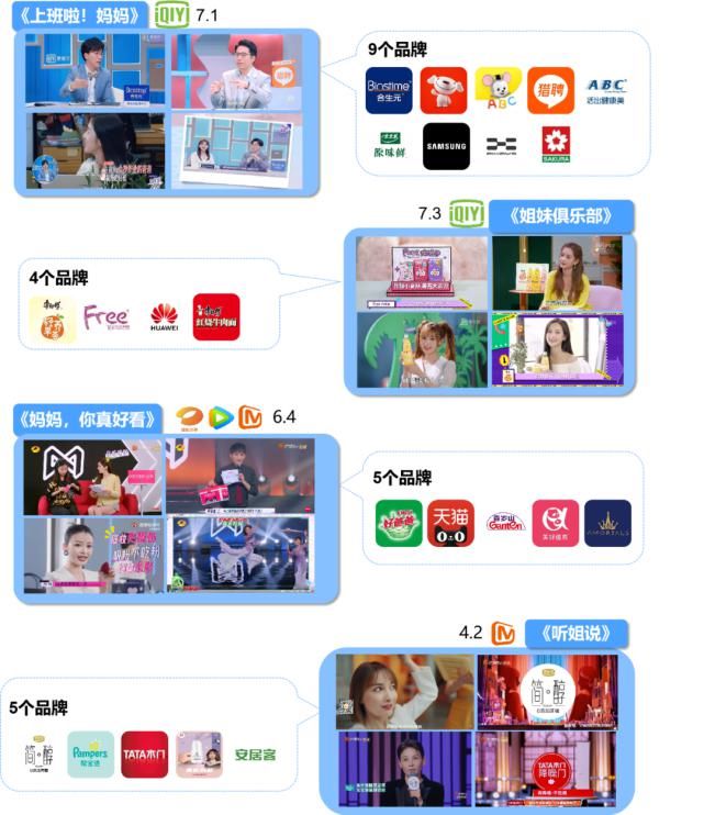 萌探探探案|2021年綜藝市場趨勢解讀：綜藝組合式創新，商業化前置