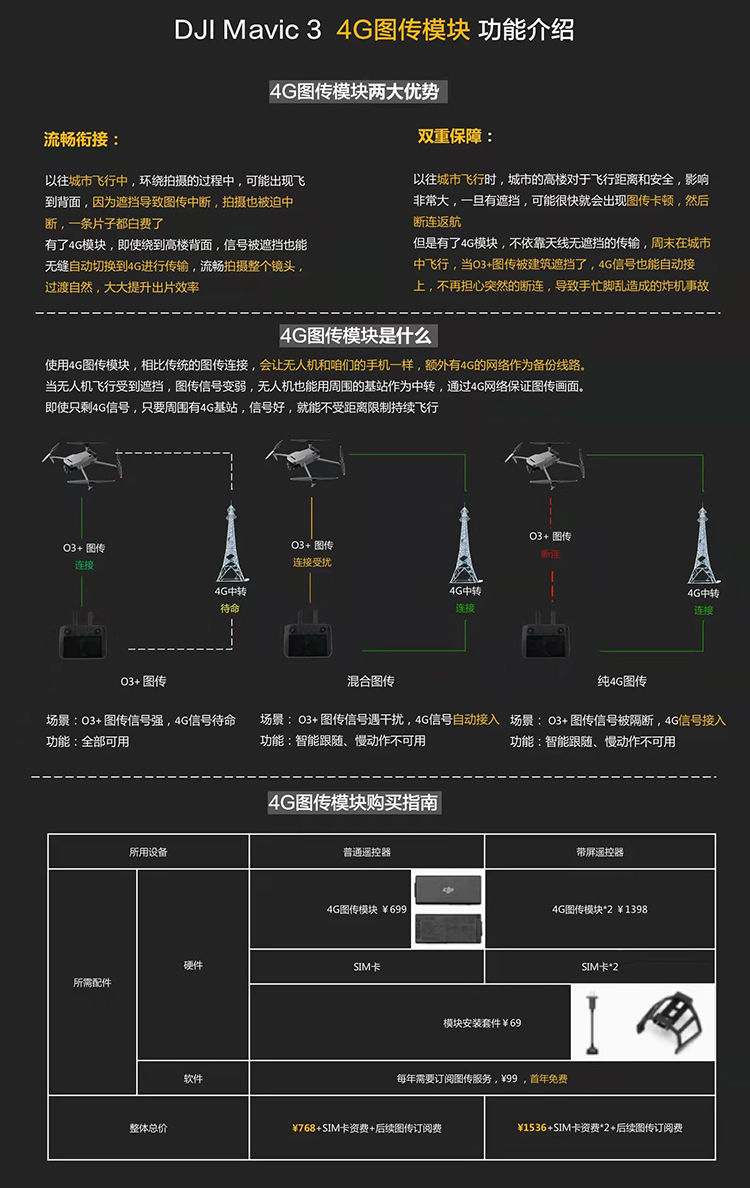 4g|大疆推出DJI Celluar模块 可让Mavic 3实现4G网路图传